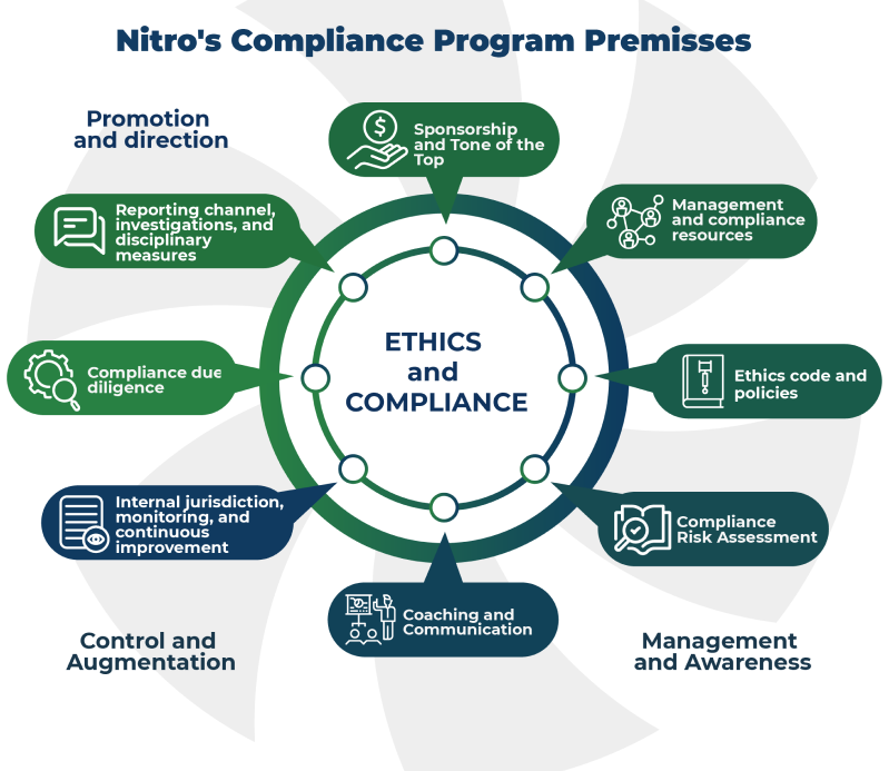 Nitro - Nitrocellulose And Agribusiness Solutions